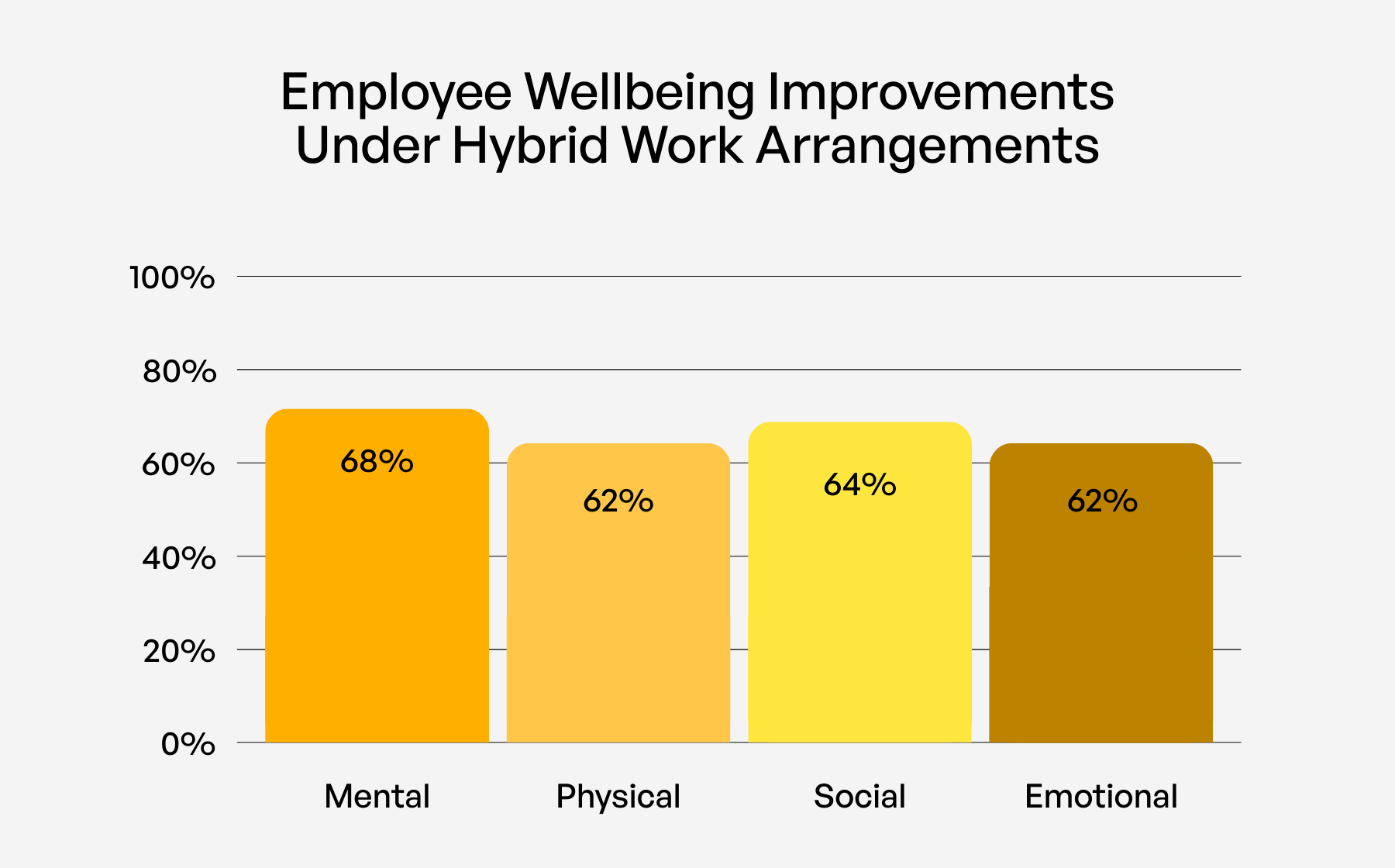 hybrid work productivity statistics 2