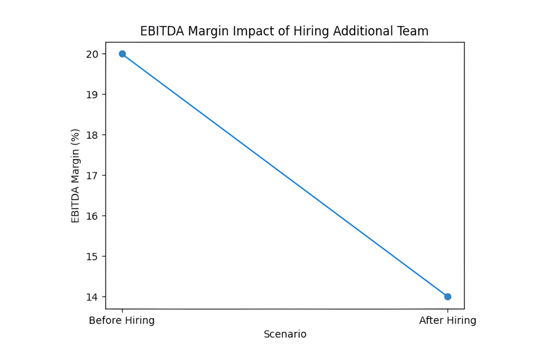 ebitda graph
